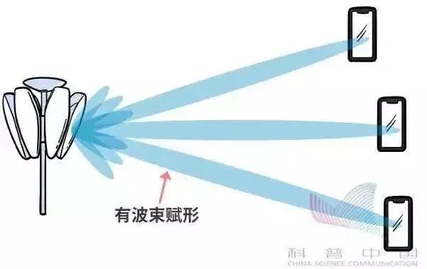 【聚焦】到底什么是5G？5G时代将如何改变我们的生活？