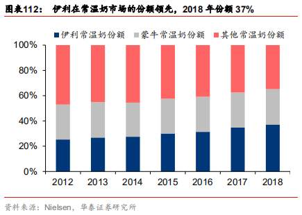 中国乳业及伊利股份深度研究报告