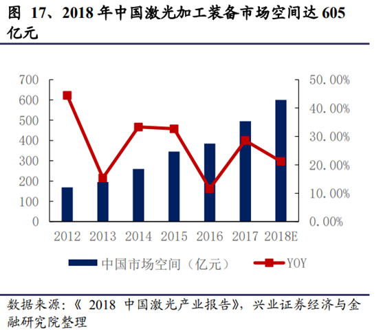 机械设备行业深度研究报告：制造业升级，高端装备迎时代机遇