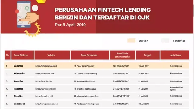 印尼金融科技公司（P2P）登记重点关注问题