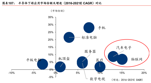 半导体行业最新研究报告：迎5G之机，铸中国之芯（86页）