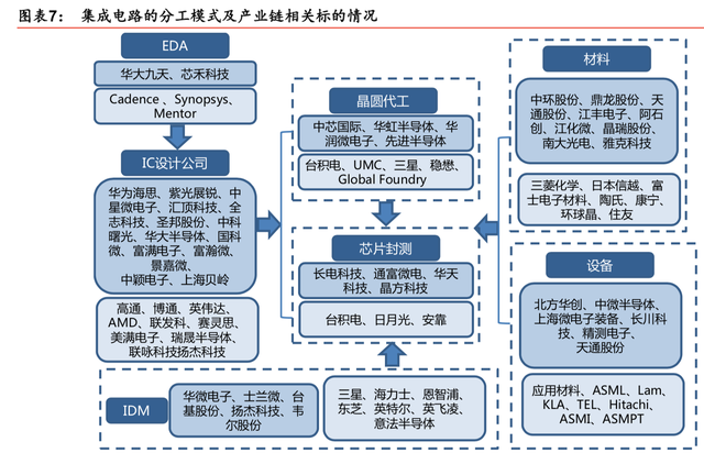 半导体行业最新研究报告：迎5G之机，铸中国之芯（86页）