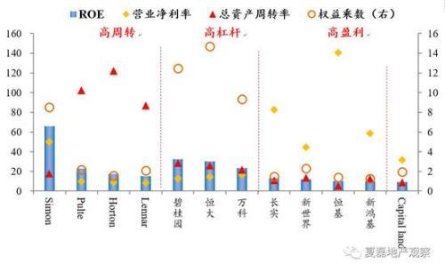 中国房企未来发展之路：新加坡REITs模式经验