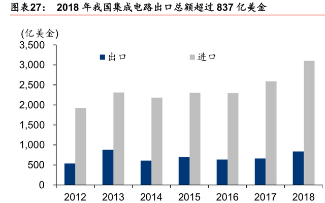 半导体行业最新研究报告：迎5G之机，铸中国之芯（86页）