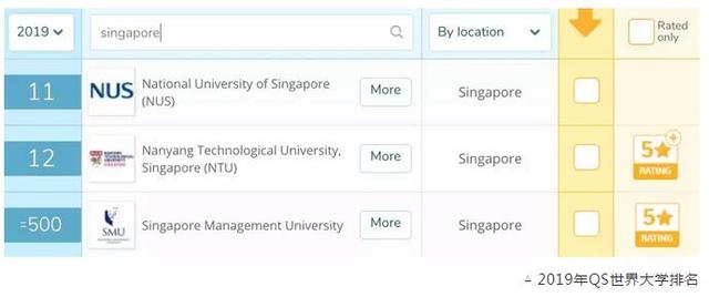 2019年新加坡南洋理工大学研究生课程及申请攻略