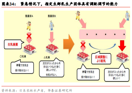 中国乳业及伊利股份深度研究报告