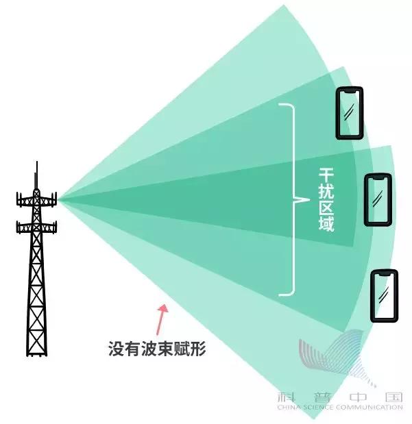 5G来了！华为发声！资费、换不换手机…你想知道的都在这儿