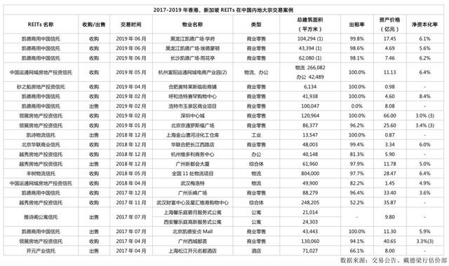 寻找中国版公募REITs的“价格锚”：商业不动产资本化率调查研究