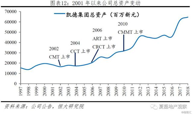 中国房企未来发展借鉴：新加坡REITs模式经验