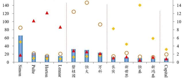 金融化代表着地产行业的未来？美国房企是这样干的