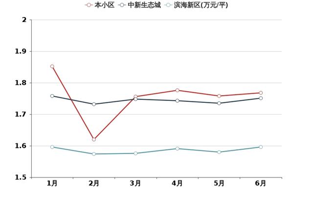 均价是给外行人看的，内行人都看这些，吉宝沁风御庭小区评测