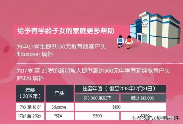 新加坡政府通知170万人领现金！你也收到了600新币么？