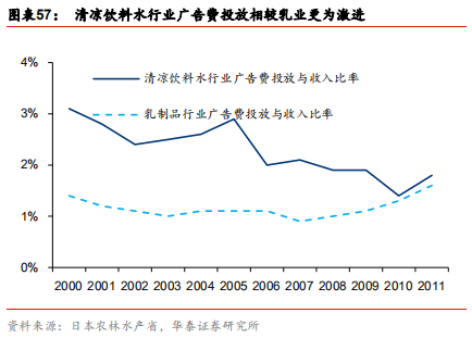 中国乳业及伊利股份深度研究报告