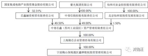 180亿！紫光国微收购Linxens 智能安全芯片龙头登陆A股？