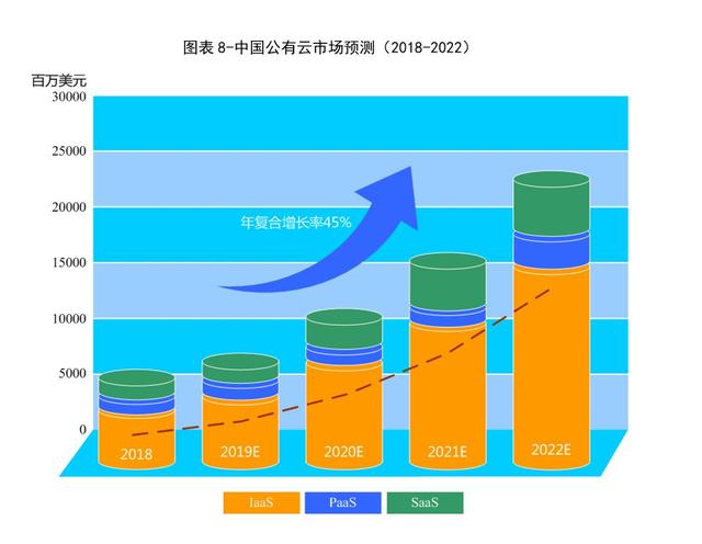 左林右狸 | 莫欺少年穷 UCloud在AT阴影下的中立和倔强