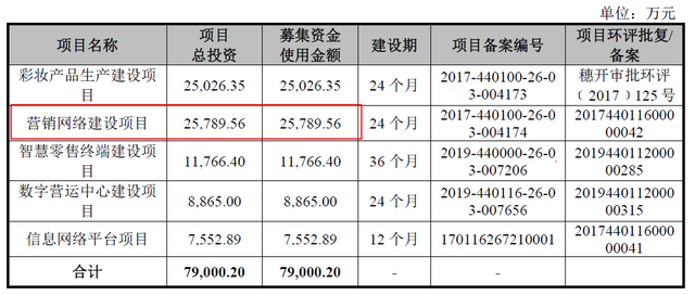 彭于晏代言的丸美要上市，背后老板身家或超60亿，曾被质疑传销