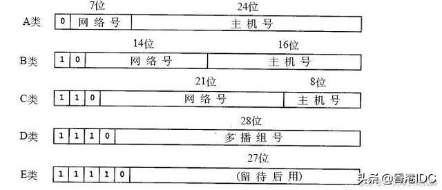 IPv4协议和NAT的由来，IPv6地址一统天下的“搅局者”