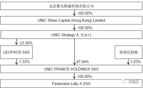 180亿！紫光国微收购Linxens 智能安全芯片龙头登陆A股？