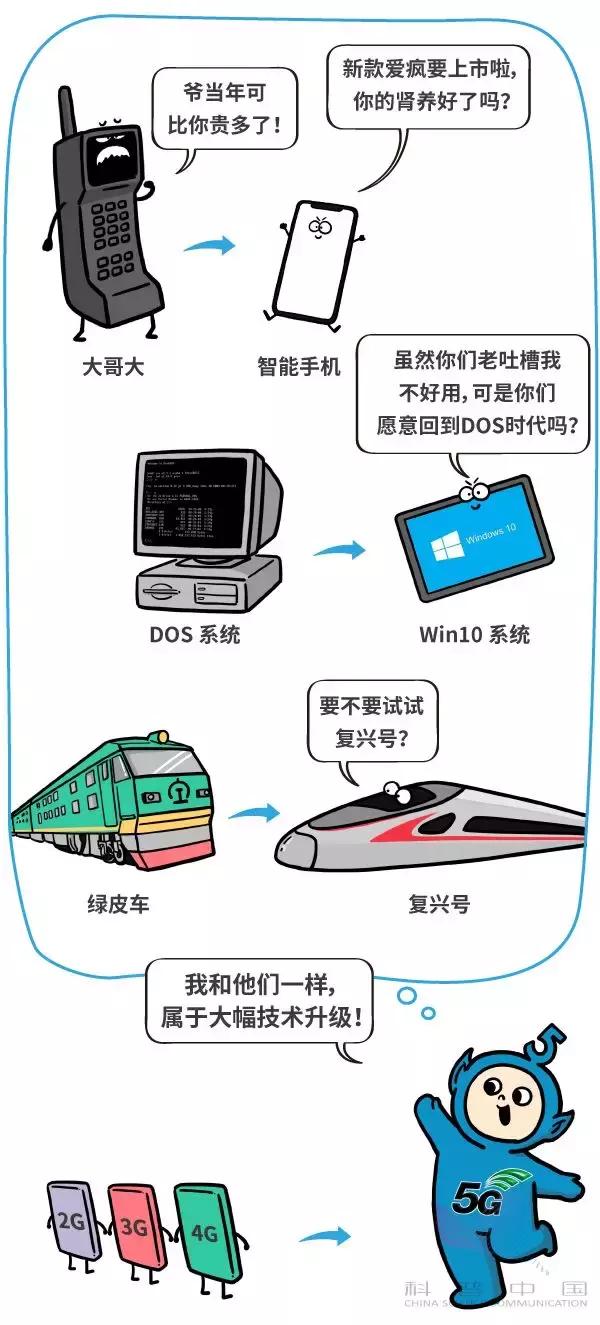 5G来了！华为发声！资费、换不换手机…你想知道的都在这儿