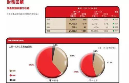 安踏突遭美国“杀人鲸”沽空：坪效高过耐克不正常？