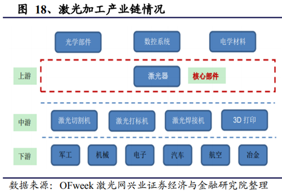 机械设备行业深度研究报告：制造业升级，高端装备迎时代机遇