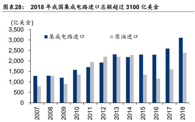 半导体行业最新研究报告：迎5G之机，铸中国之芯（86页）