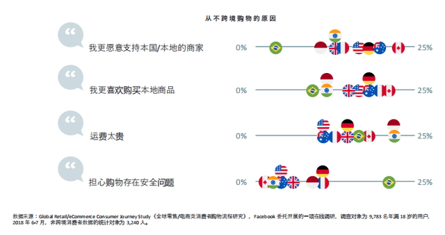 Facebook X Shopify 跨境电商白皮书