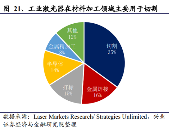 机械设备行业深度研究报告：制造业升级，高端装备迎时代机遇