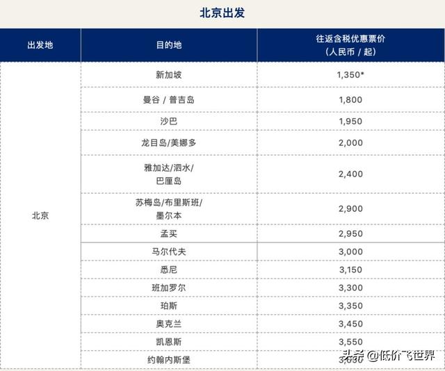 含税281往返东南亚多地！亚航季度大促今晚开促/新加坡航空夏日促