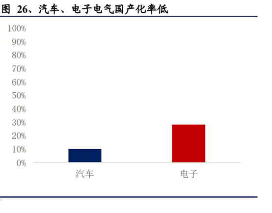 机械设备行业深度研究报告：制造业升级，高端装备迎时代机遇