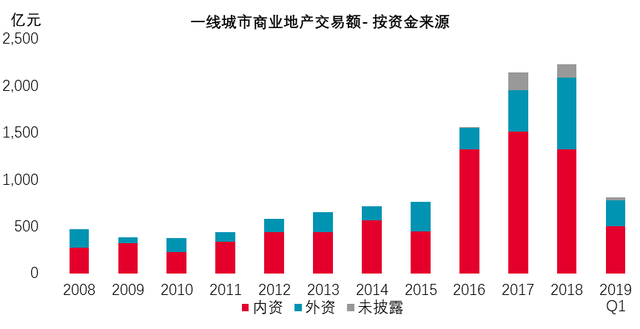 寻找中国版公募REITs的“价格锚”：商业不动产资本化率调查研究