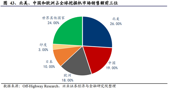 机械设备行业深度研究报告：制造业升级，高端装备迎时代机遇