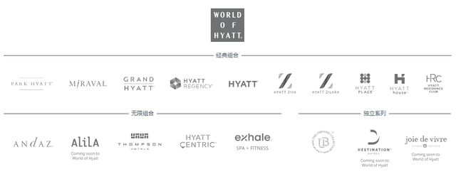 3分钟快速入门酒店常客计划（下）——Hyatt、AccorHotels、Shangri-la