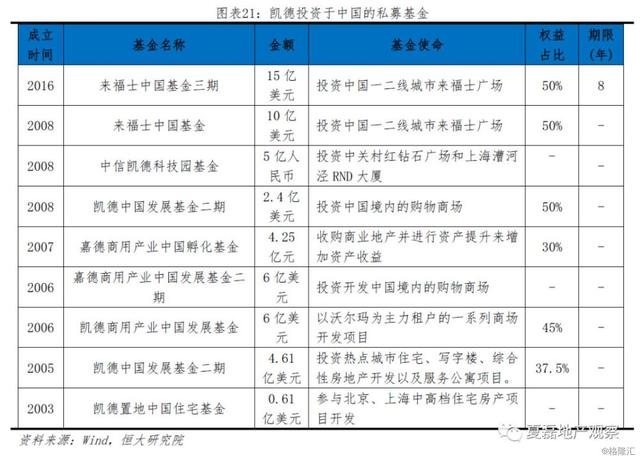 中国房企未来发展借鉴：新加坡REITs模式经验