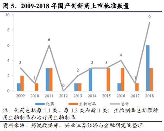 医药生物行业深度研究报告：新机构、新环境、新做法