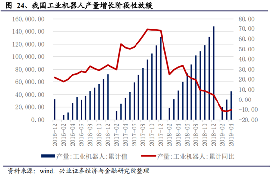 机械设备行业深度研究报告：制造业升级，高端装备迎时代机遇