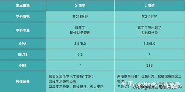 offer收割机留学独家案例｜NTU应用经济学申请案例解析