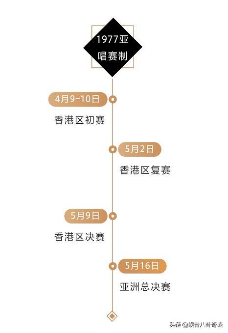 带您回顾张国荣短暂而辉煌的一生 揭秘他从出生海选到巨星的经历