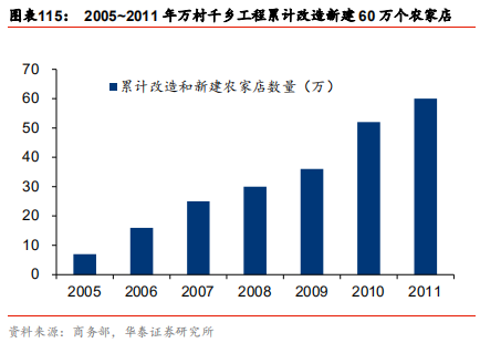 中国乳业及伊利股份深度研究报告