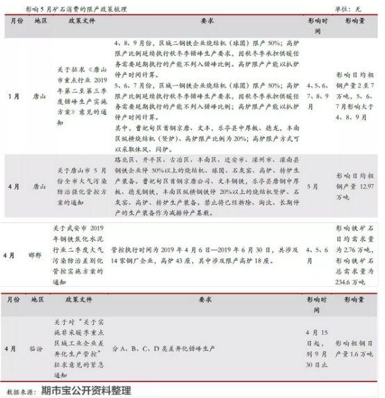 期货表示“不背锅”：铁矿石半年涨超50%，钢铁企业是元凶之一