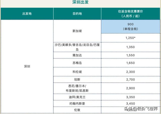 含税281往返东南亚多地！亚航季度大促今晚开促/新加坡航空夏日促