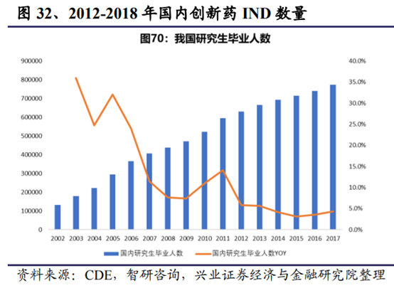 医药生物行业深度研究报告：新机构、新环境、新做法