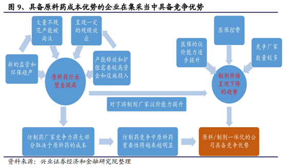 医药生物行业深度研究报告：新机构、新环境、新做法