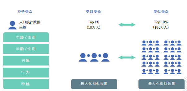 Facebook X Shopify 跨境电商白皮书