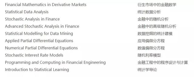 美英港新留学：香港金融数学专业和新加坡金融工程专业分析