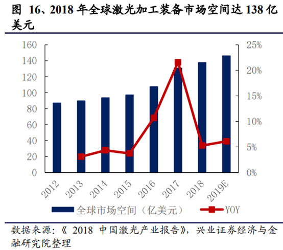 机械设备行业深度研究报告：制造业升级，高端装备迎时代机遇