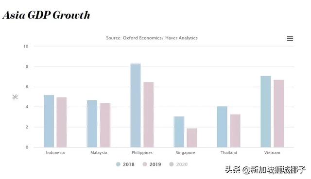 刚刚！新加坡7万多人失业了！只剩这些行业和职位最缺人