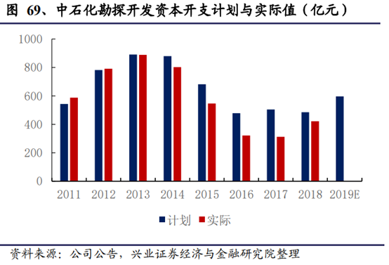 机械设备行业深度研究报告：制造业升级，高端装备迎时代机遇