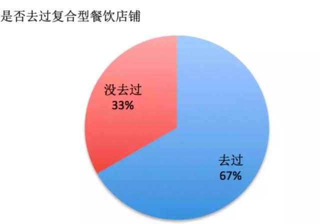 为了打败竞争对手，这些餐厅居然玩出这些新花样？