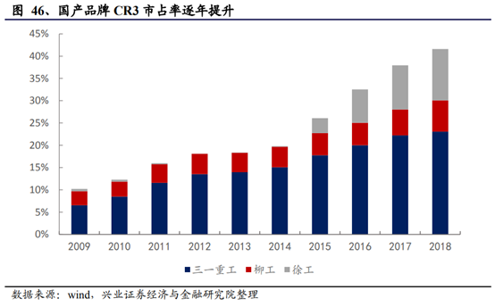 机械设备行业深度研究报告：制造业升级，高端装备迎时代机遇